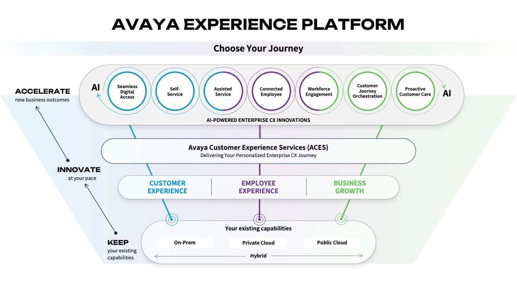 Avaya-Experience-Platform