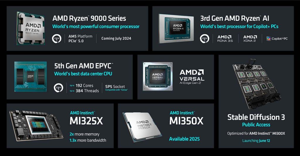 AMD