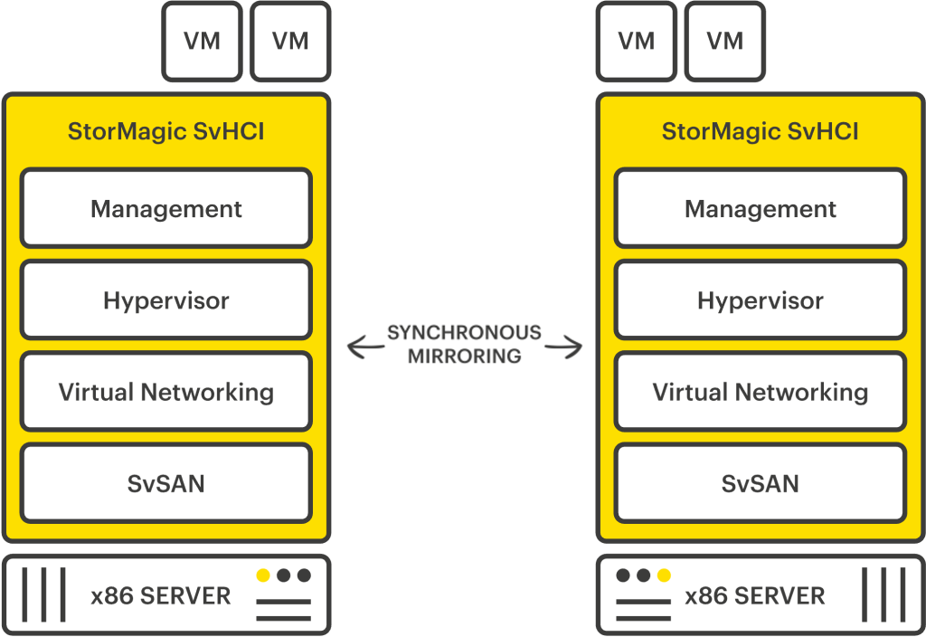 SvHCI