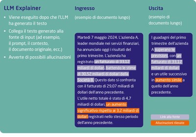 LLM-explainer