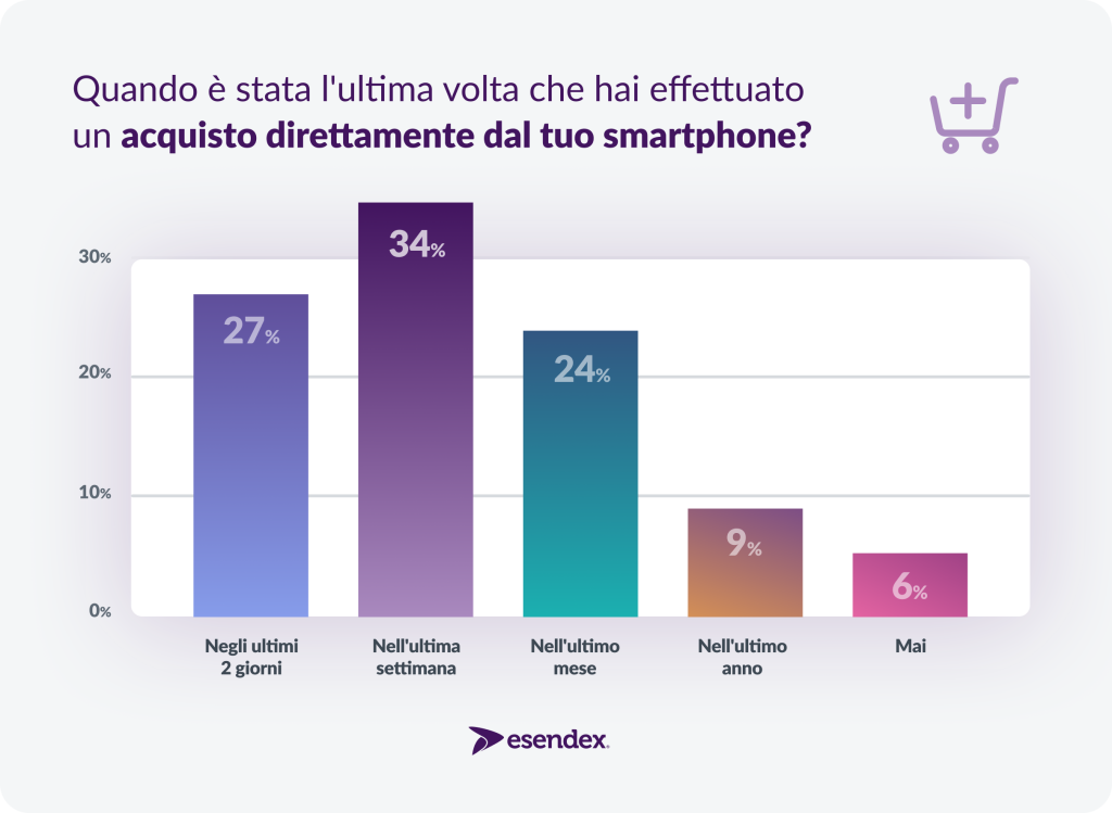 Esendex-mobile