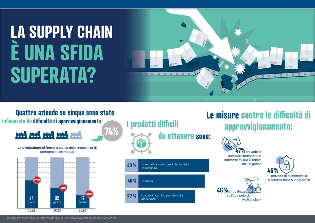 supply-chain