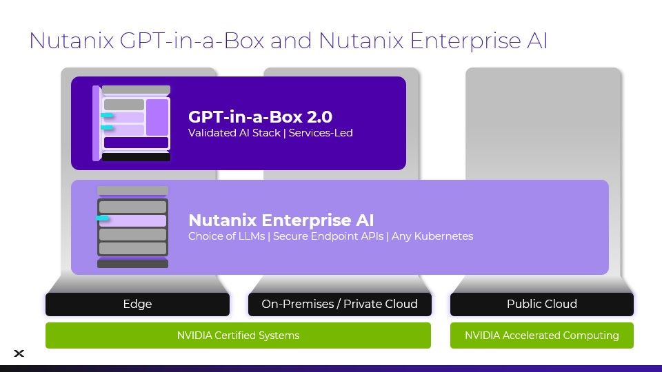 Nutanix-Enterprise-AI