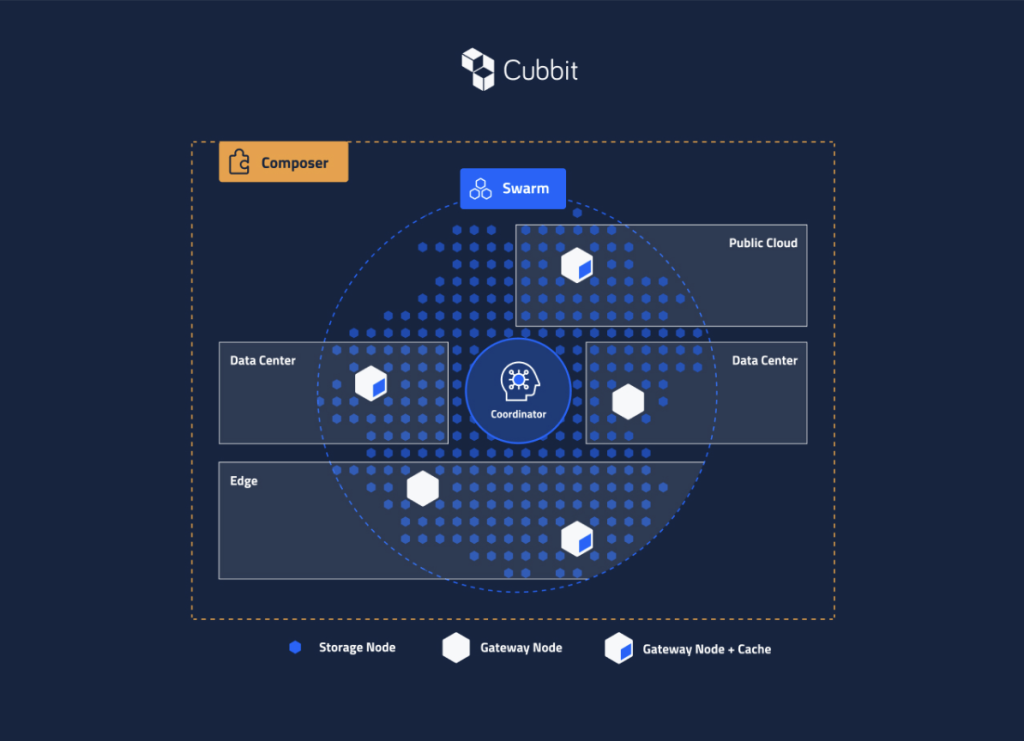 Cubbit DS3 Composer