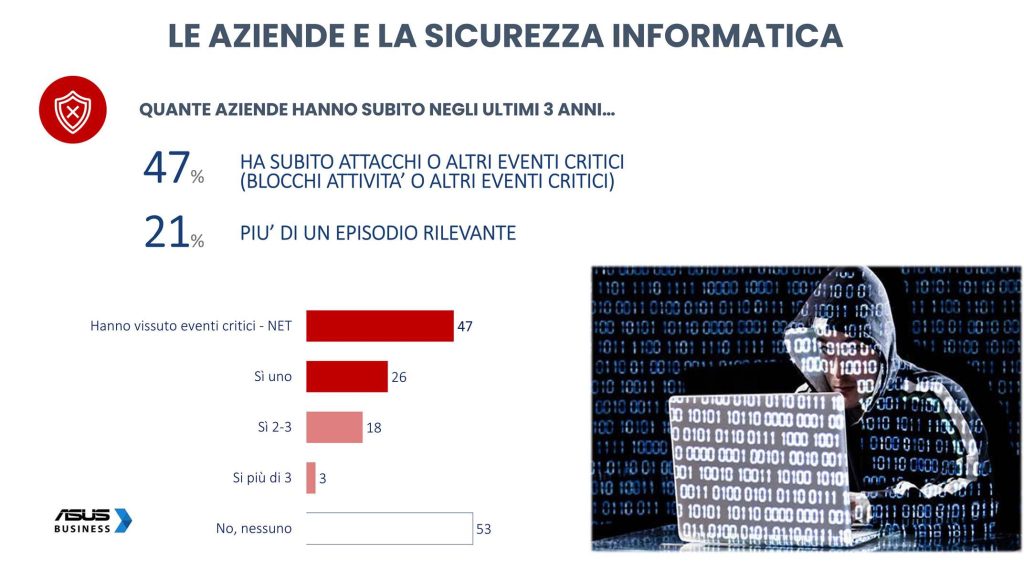 PMI-italiane