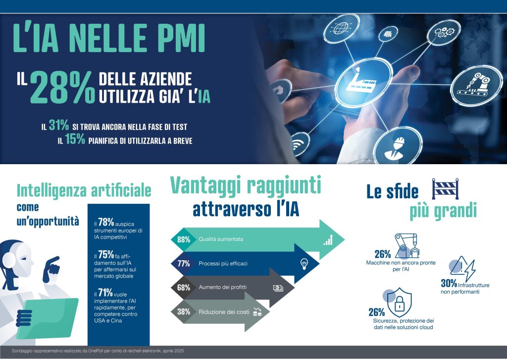 PMI