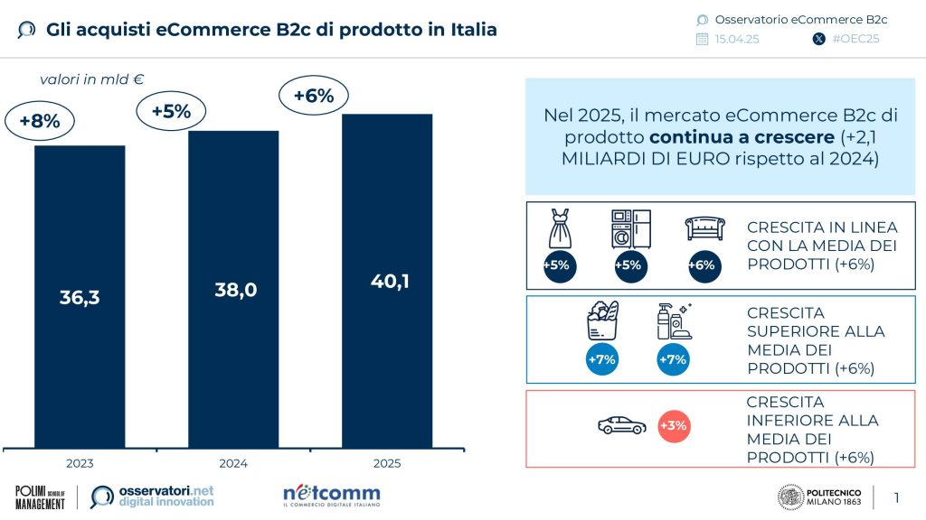 ecommerce-B2c